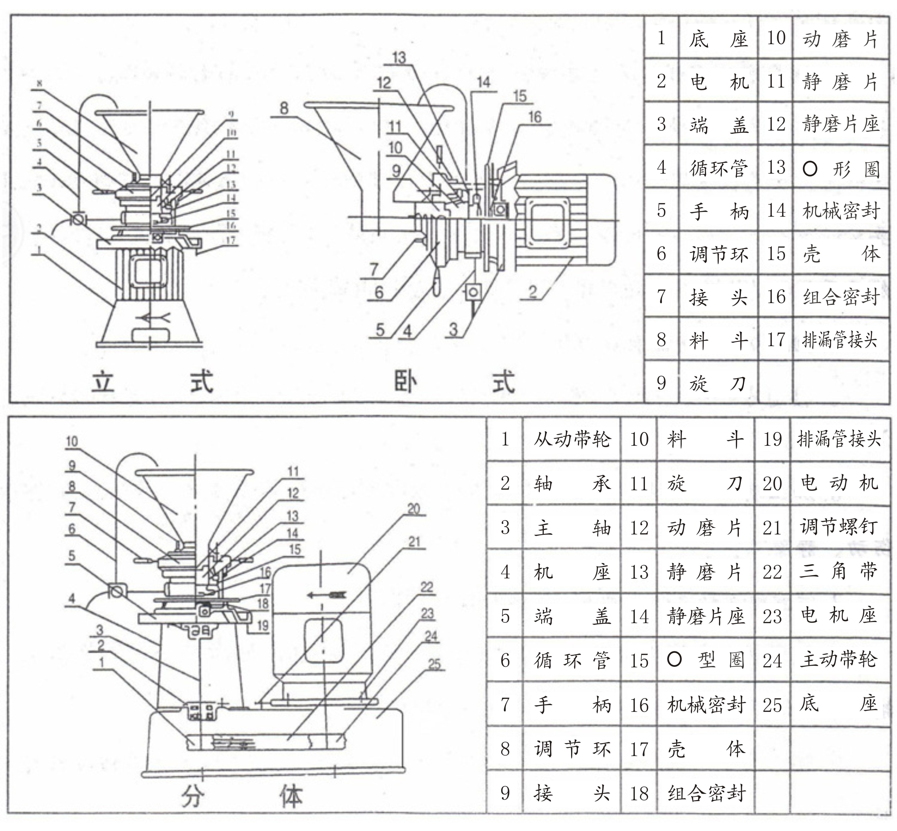 膠體磨的結構分解圖(圖1)